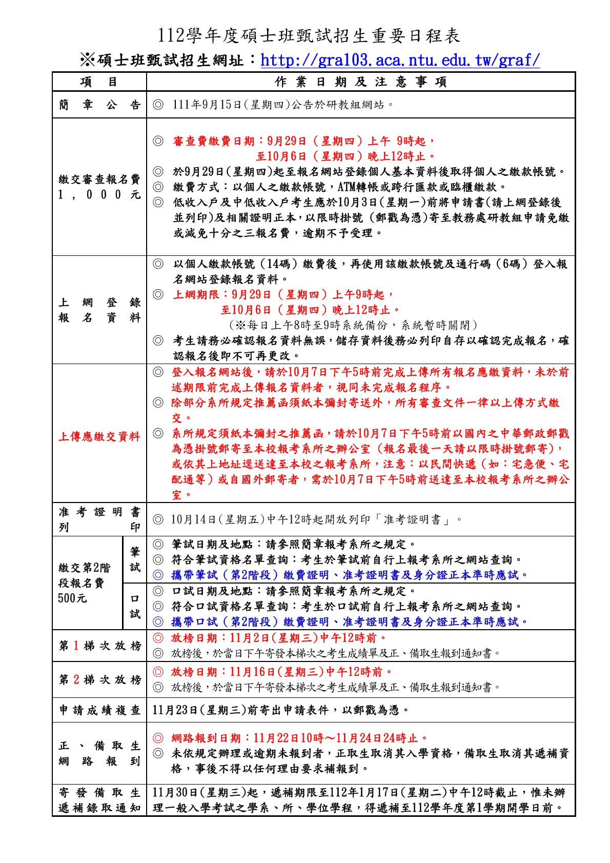 臺大112碩班甄試簡章節錄