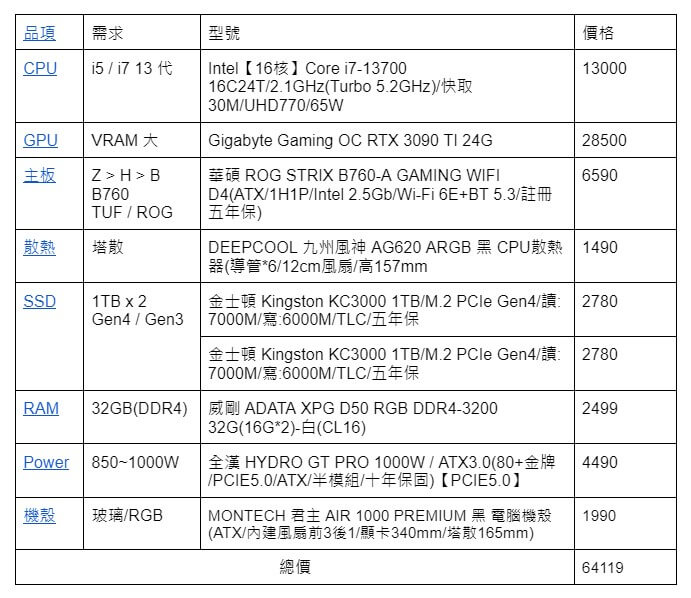 我的桌電配備,機殼還給我突然沒貨 QQ
