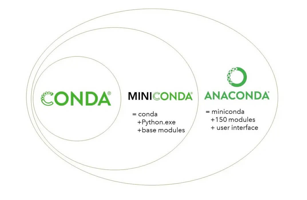Conda Comparison